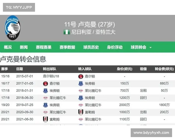 国米计划正式报价卢克曼首份报价或达4000万欧元 国米计划正式报价卢克曼首份报价或达4000万欧元