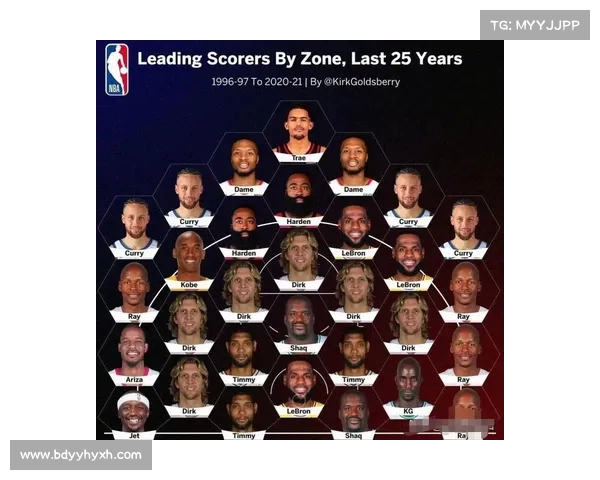 NBA得分排行榜解析：历代球星谁主沉浮 谁才是真正的得分之王